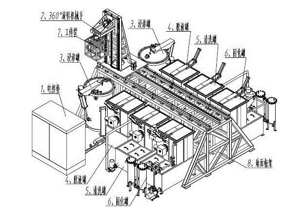 全自動(dòng)浸滲設(shè)備生產(chǎn)線 全自動(dòng)浸滲設(shè)備生產(chǎn)線