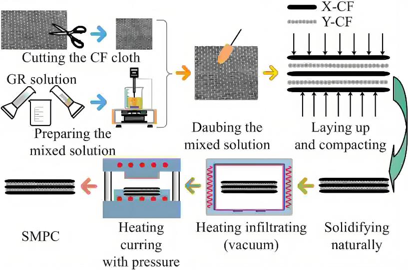 「浸滲加工」浸滲加工：原理、應(yīng)用與未來展望